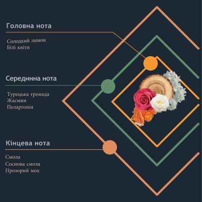 Аромадиффузор Hypno Casa Prima ROSA ROMANTICA 100 мл 4000B фото